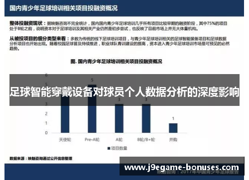 足球智能穿戴设备对球员个人数据分析的深度影响