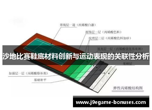 沙地比赛鞋底材料创新与运动表现的关联性分析