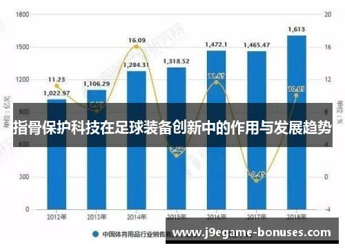 指骨保护科技在足球装备创新中的作用与发展趋势
