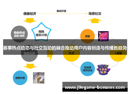 赛事热点动态与社交互动的融合推动用户内容创造与传播新趋势