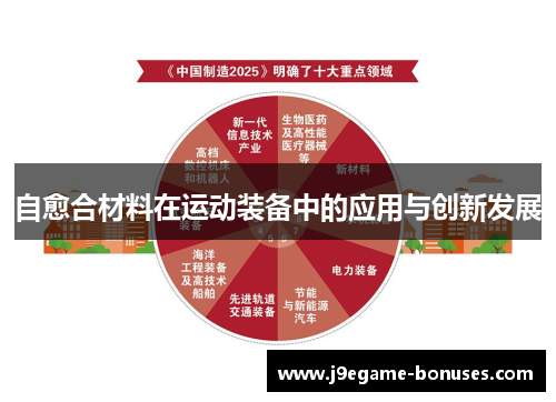 自愈合材料在运动装备中的应用与创新发展