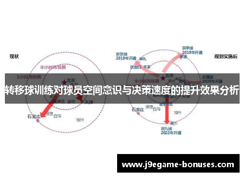 转移球训练对球员空间意识与决策速度的提升效果分析